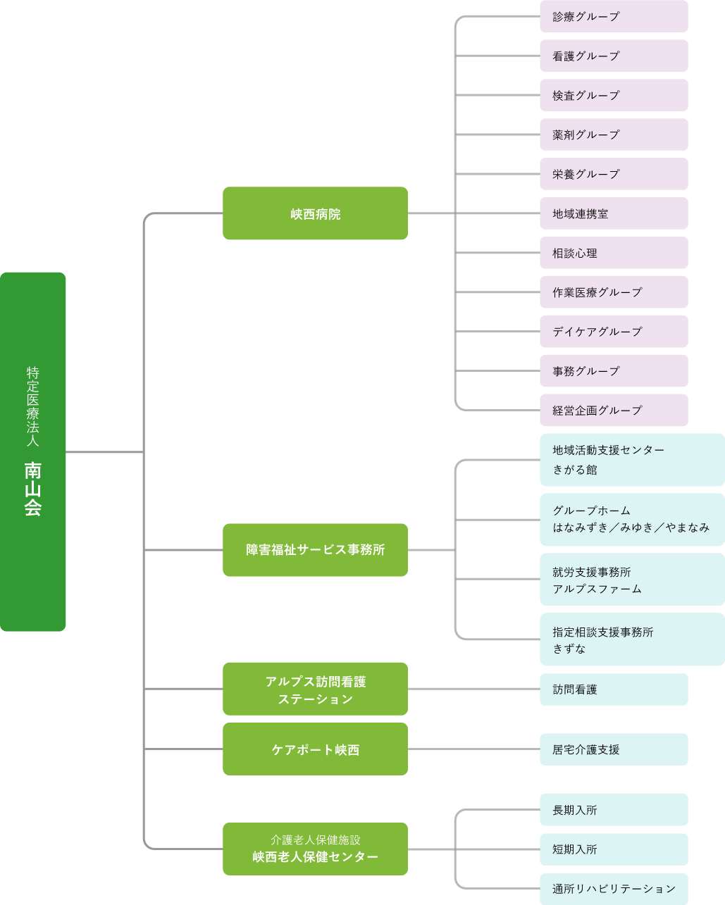 峡西病院 南山会 特定医療法人 山梨県 南アルプス市