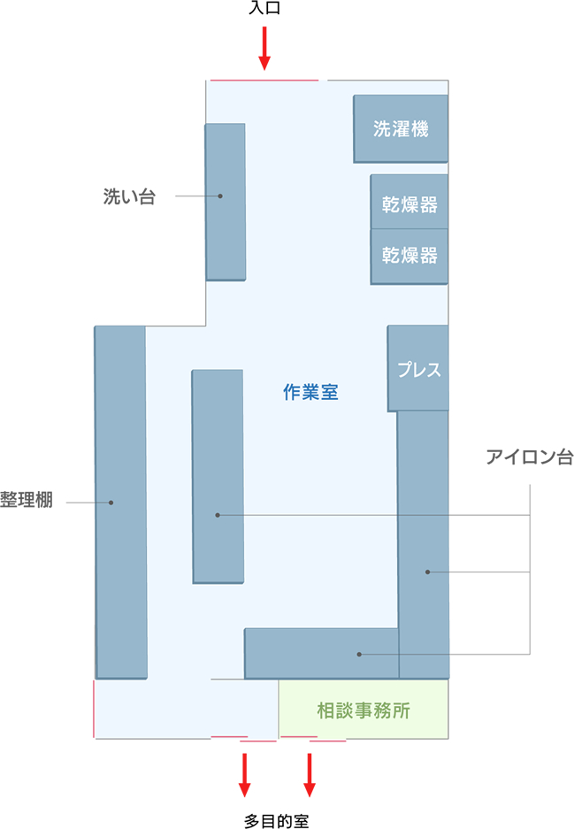 就労継続支援B型事業所 アルプスファーム 南山会 特定医療法人 山梨県 南アルプス市