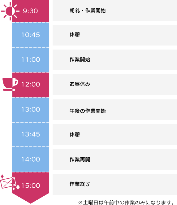 就労継続支援B型事業所 アルプスファーム 南山会 特定医療法人 山梨県 南アルプス市